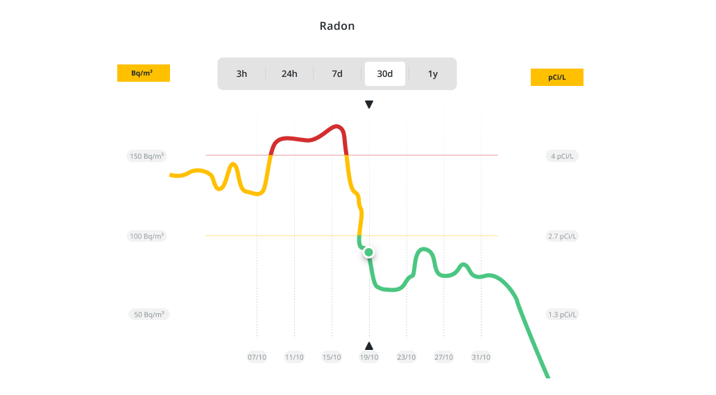 Radon Airthings app
