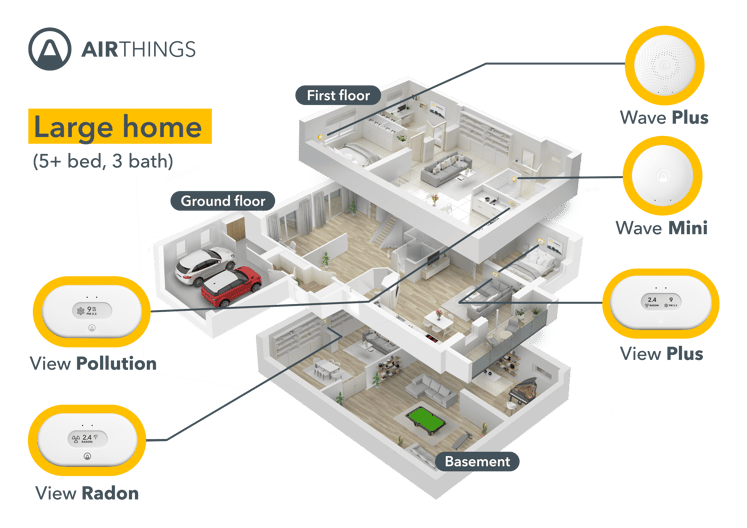 Airthings - Where to place your device - Large House - EN-US - Transparent