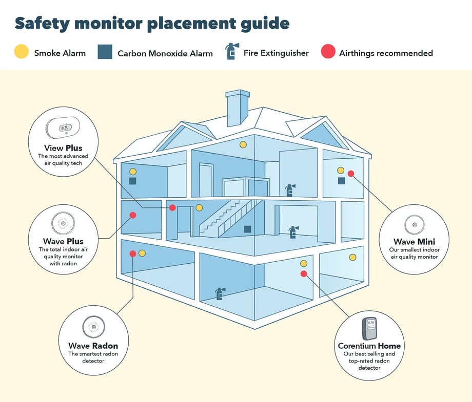 Fire safety House_placement