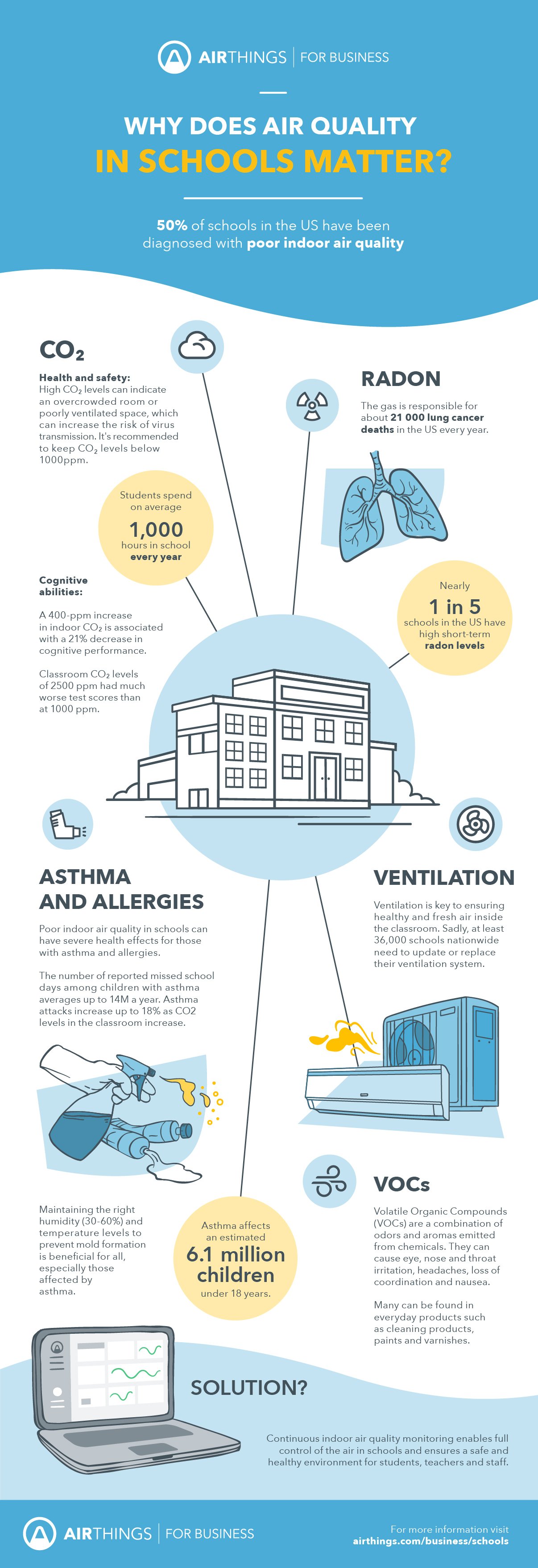 Airthings_School infographic