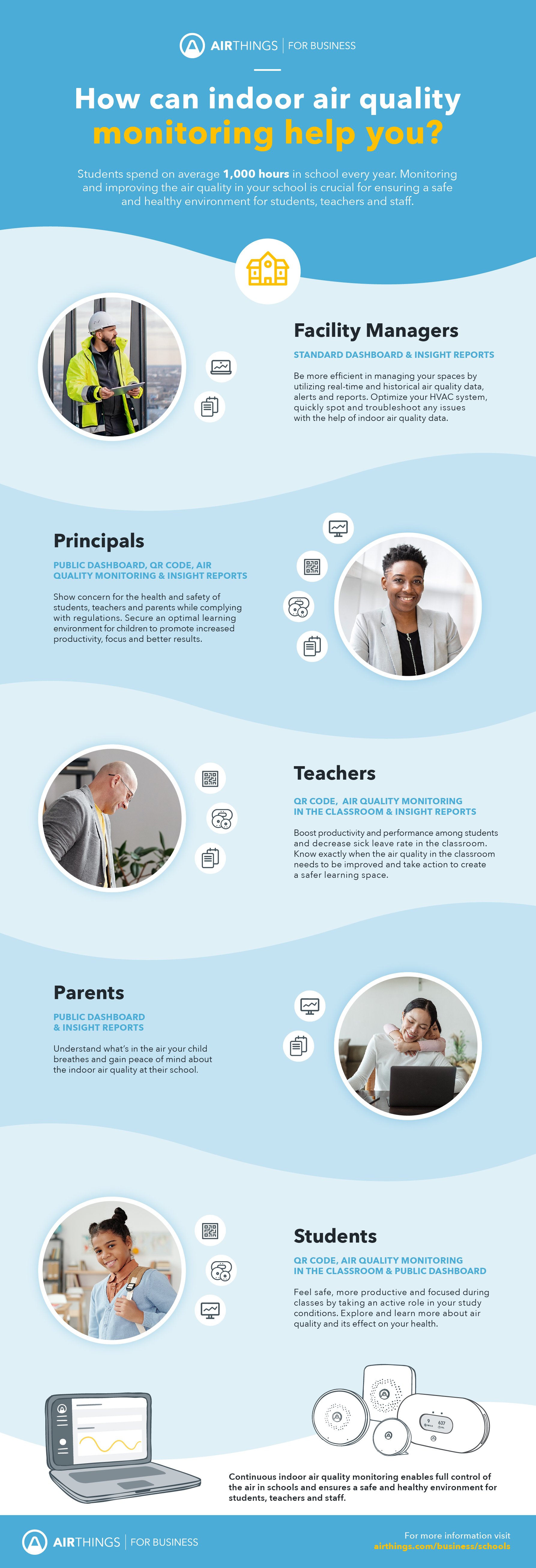 Airthings_School personas_infographic