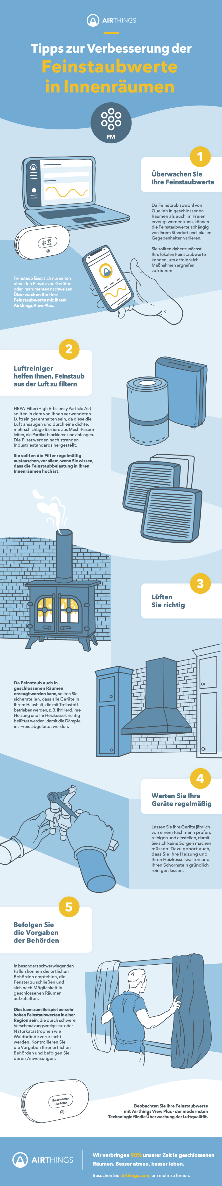 top tips Airthings-Infographic-PM_B2C_German