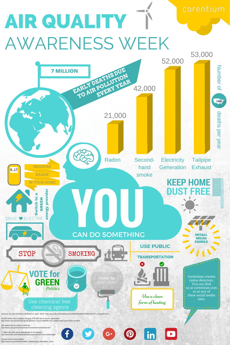 Air-Quality-Awareness-Week-5-1