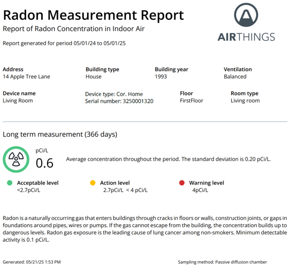 Radon report - report