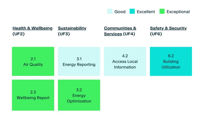 Smart-Score-accreditation-1
