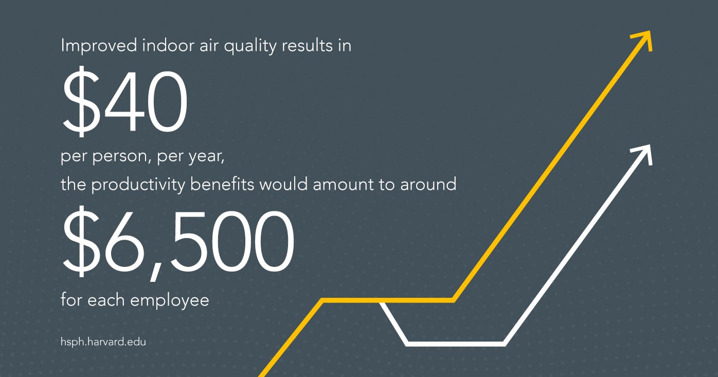 What-are-the-rules-about-indoor-air-quality-in-workplaces-Inserts-4