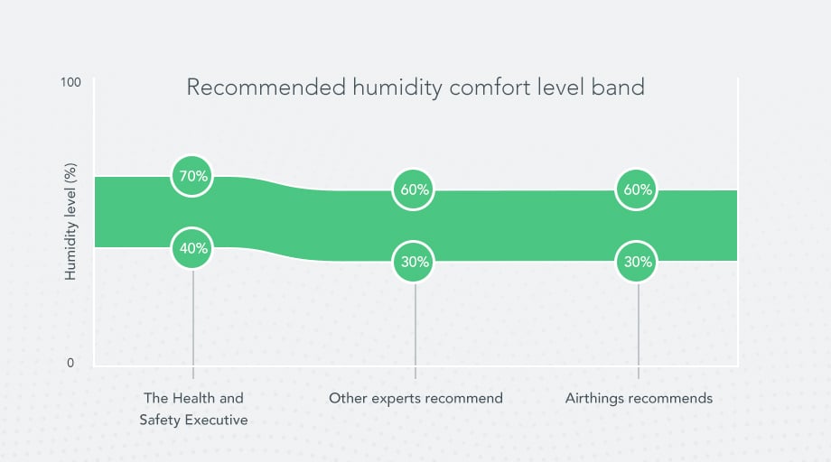 How Humidity Damages Your Home And How To Fight It
