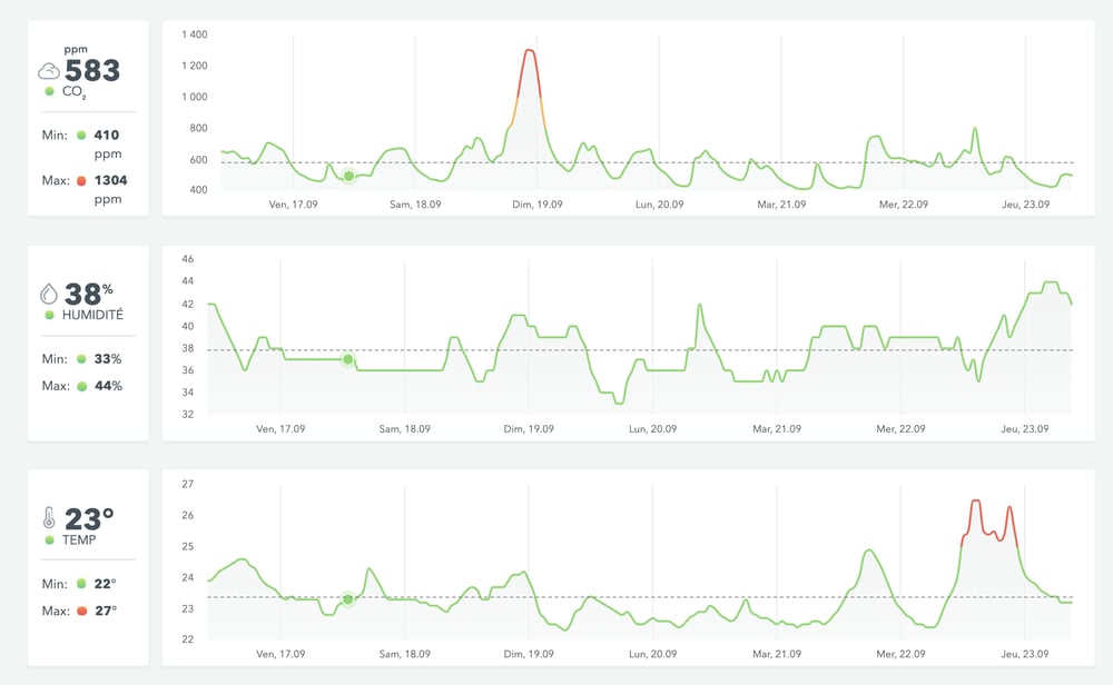 afb-dashboard-devices2