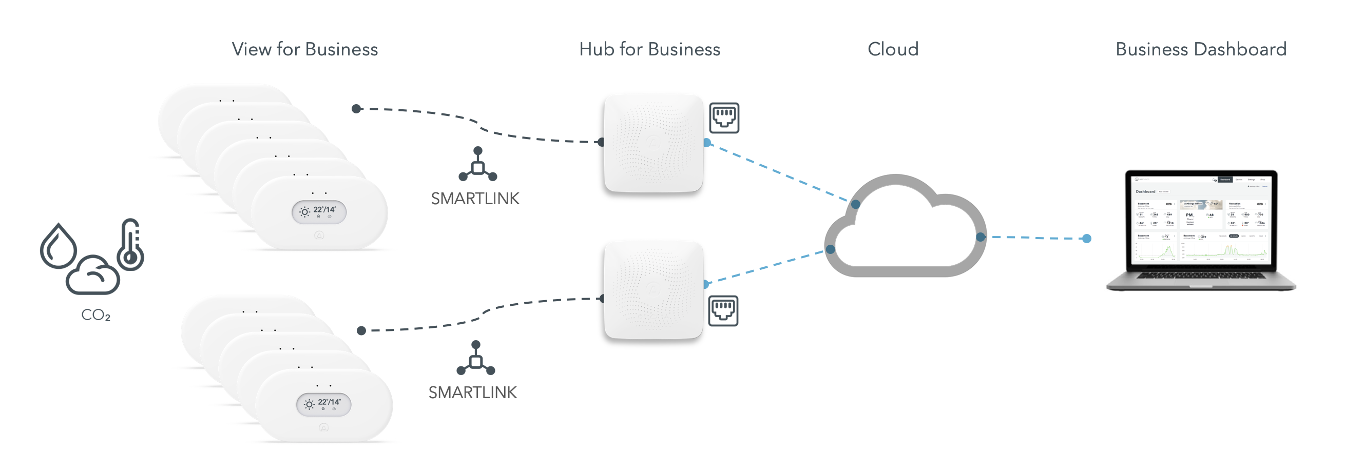 afb-solution-overview