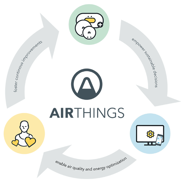 airthings-circular-principles