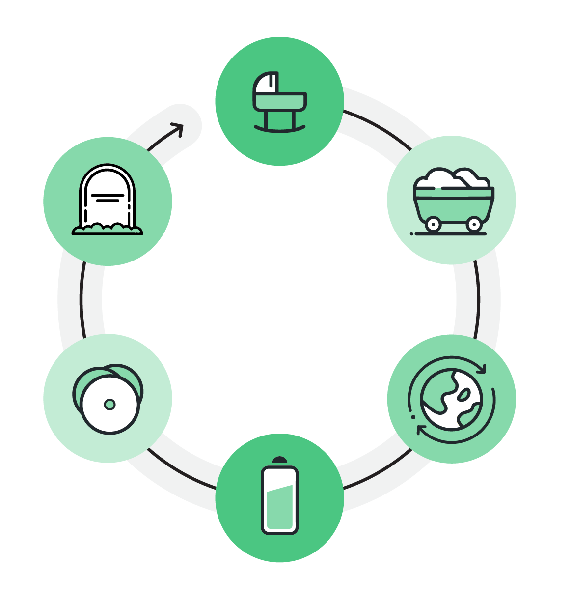 sustainability-lifecycle-assessment