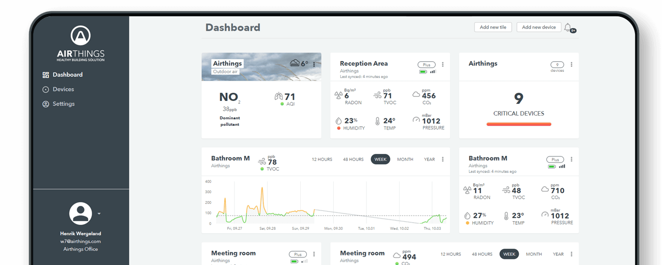Airthings dashboard displaying IAQ data