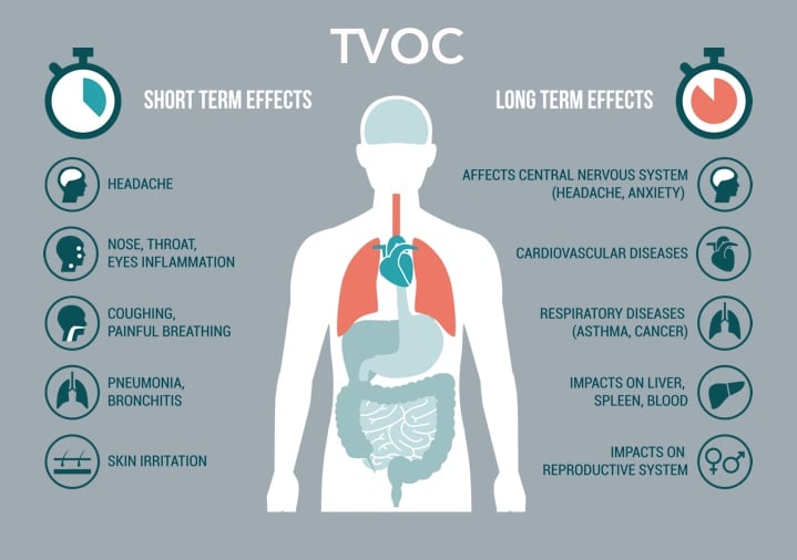 Airthings VOCs image