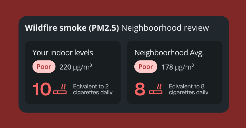 Wildfire neighborhood vs indoor air quality data
