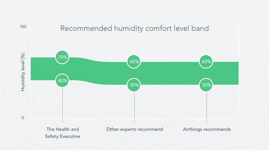 How humidity damages your home — and how to fight it
