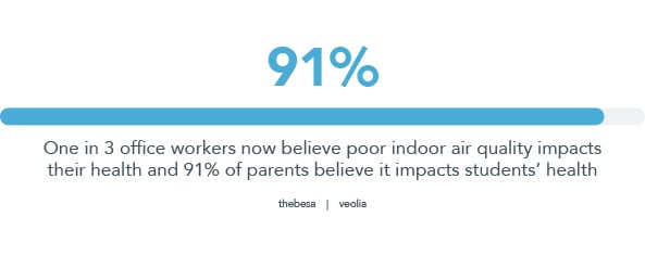 91-percent-stat-1