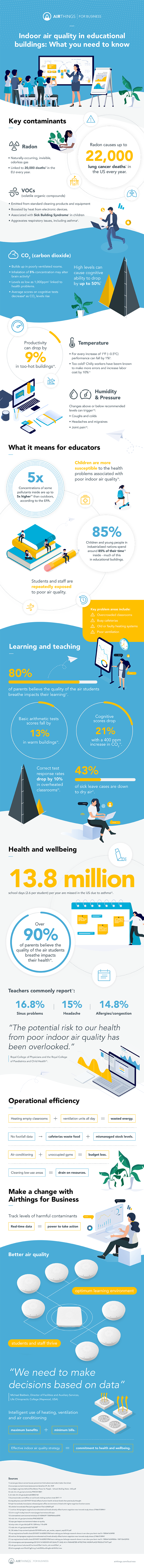 Infographic - Indoor air quality in educational buildings: What you need to know