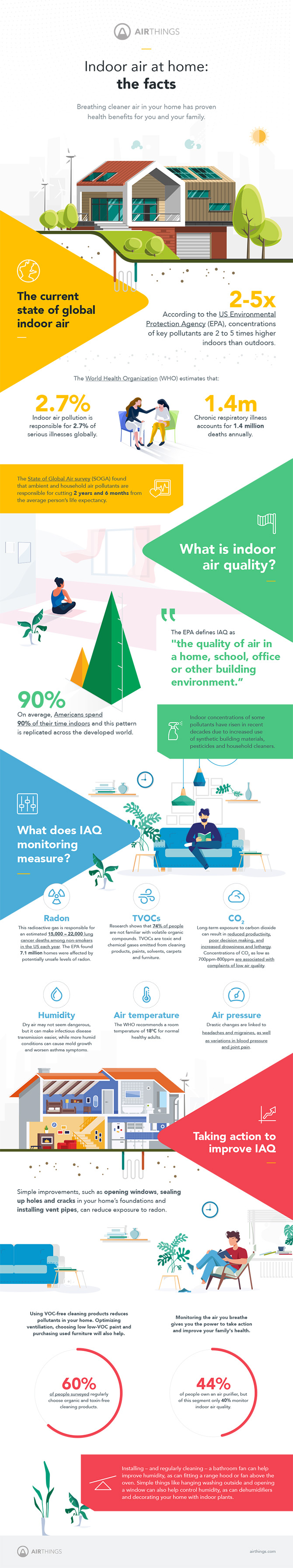 AS---IG---The-air-in-an-average-familys-house---B2C