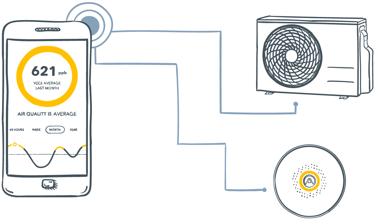 ventilation_and_filtration_signal