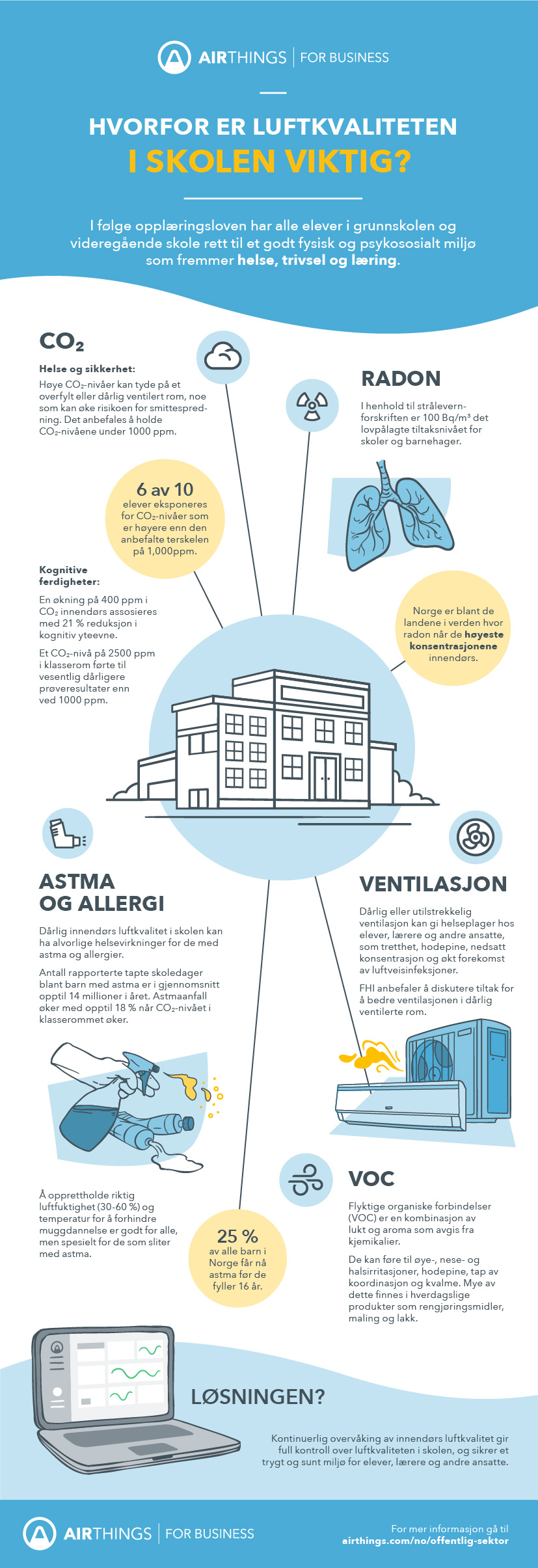 Airthings-Infographic-School_2021_NO