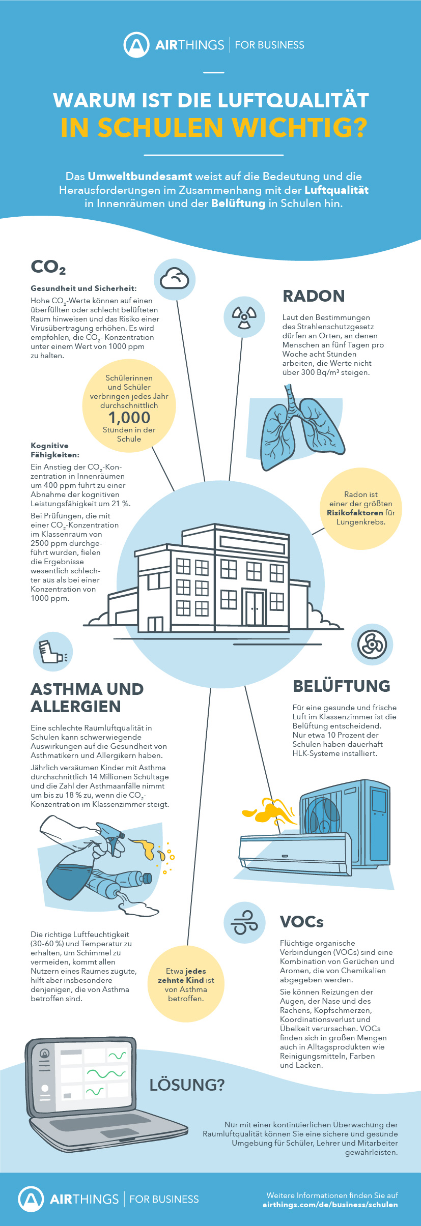 Airthings_School infographic_DE