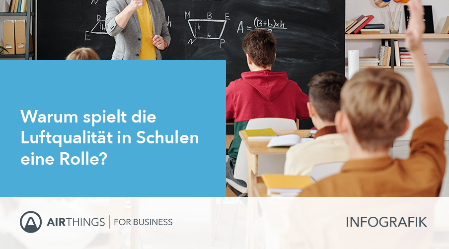 Warum spielt die Luftqualität in Schulen eine Rolle? Eine Infografik!