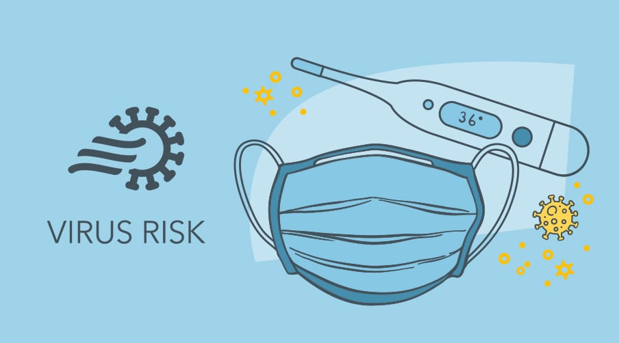What we measure: Virus risk indicator