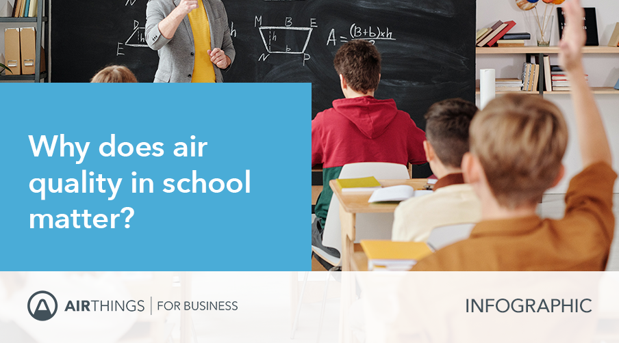 Why does air quality in schools matter? An infographic!