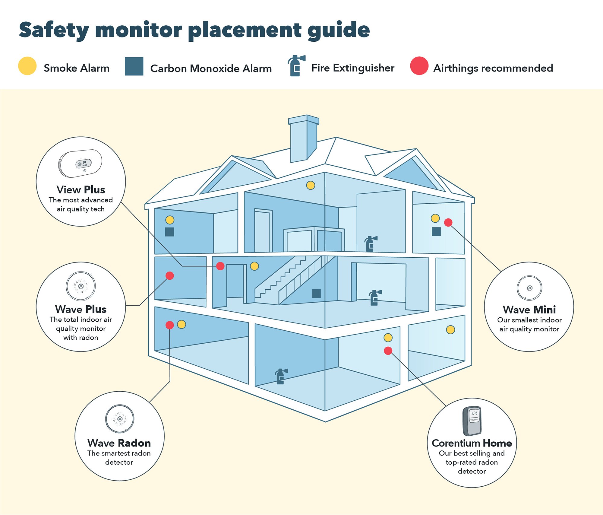 Fire safety House_placement