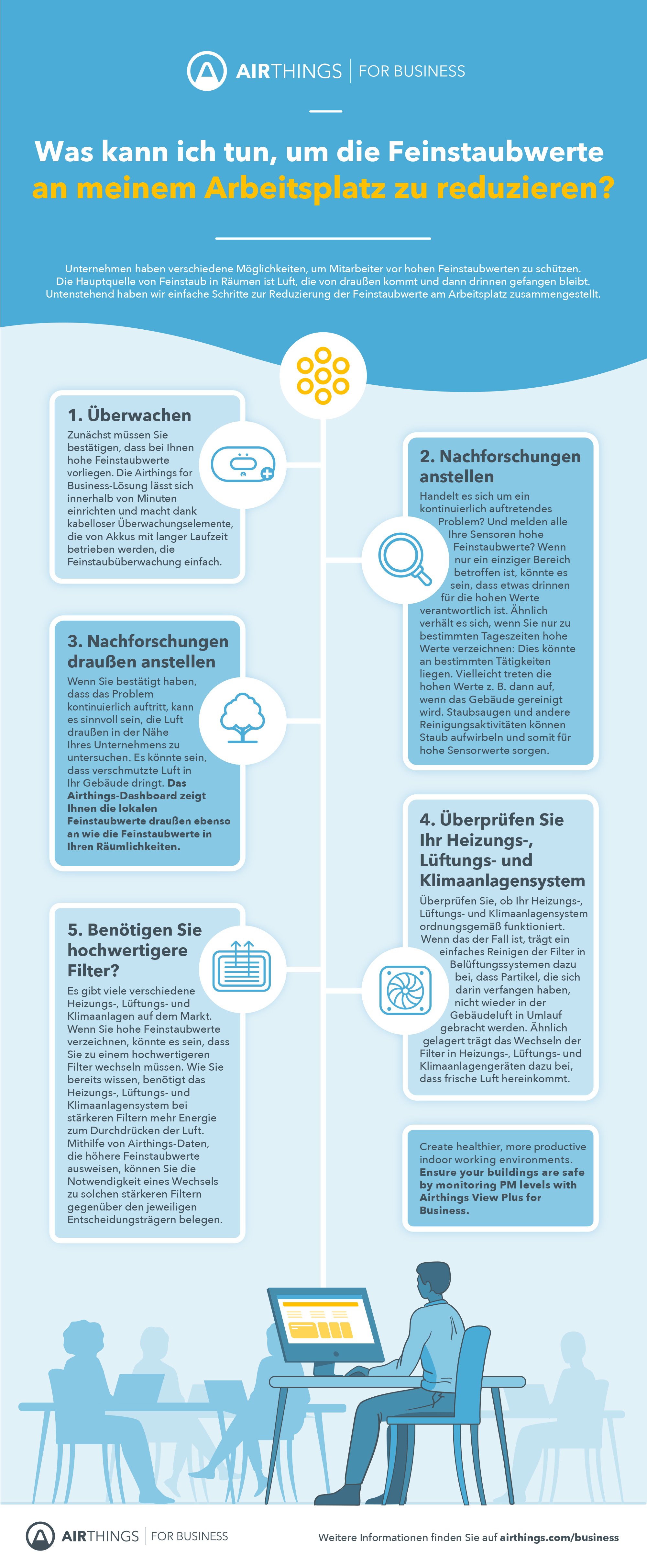 Airthings-Infographic-PM_B2B-DE