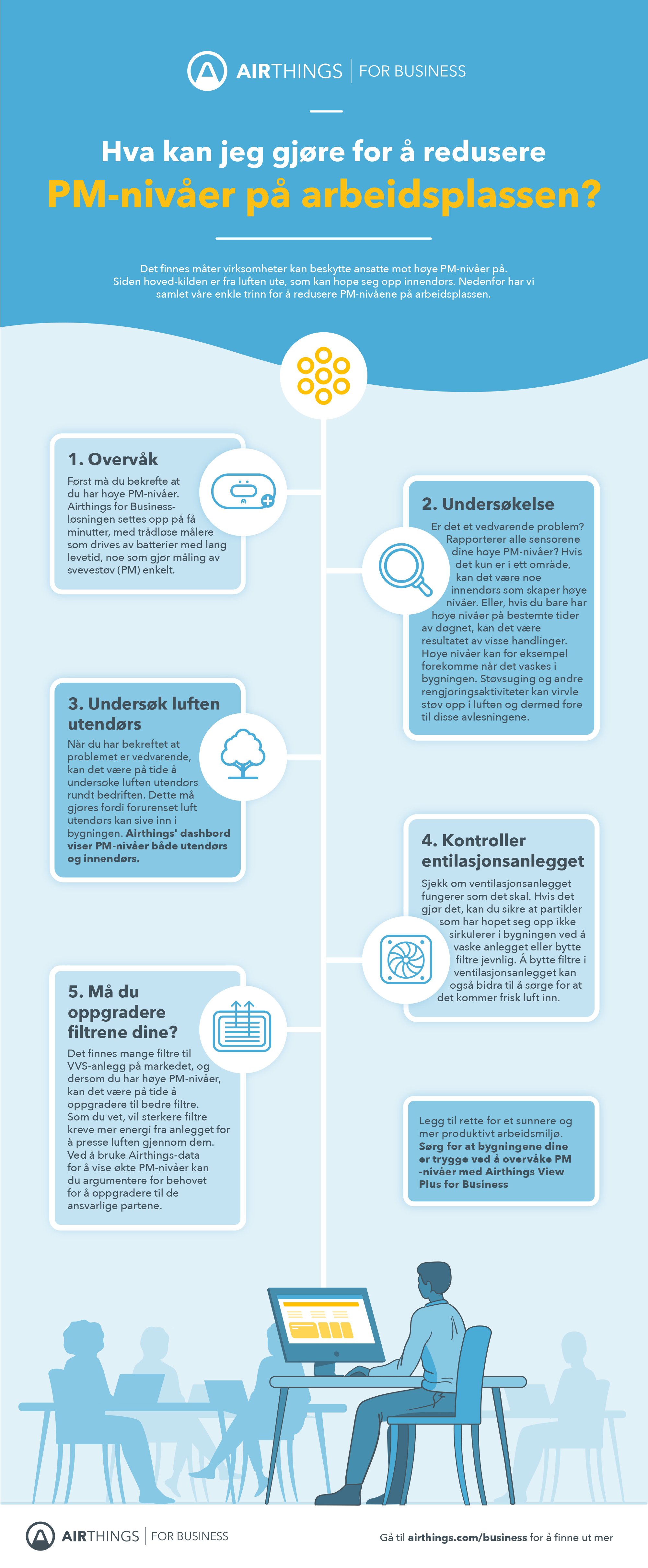 Airthings-Infographic-PM_B2B-NO