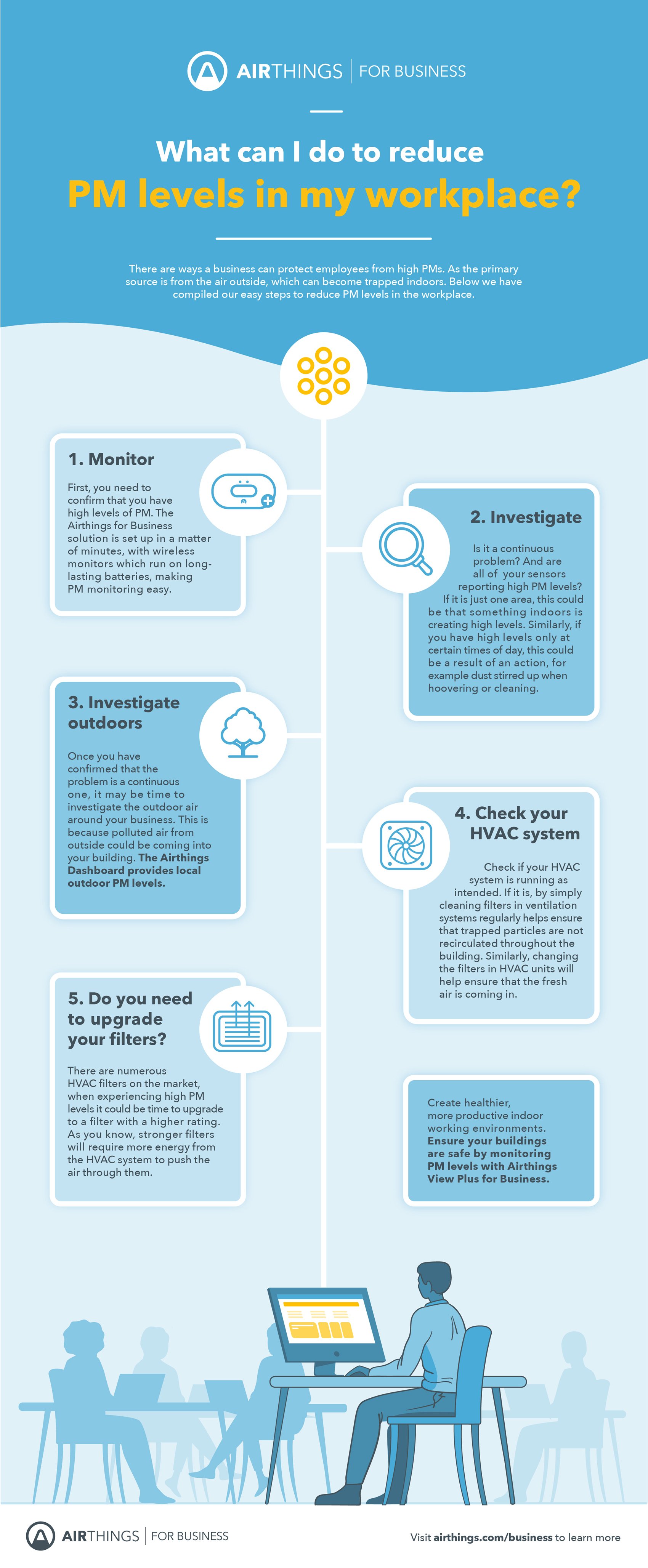 Airthings-Infographic-PM_B2B