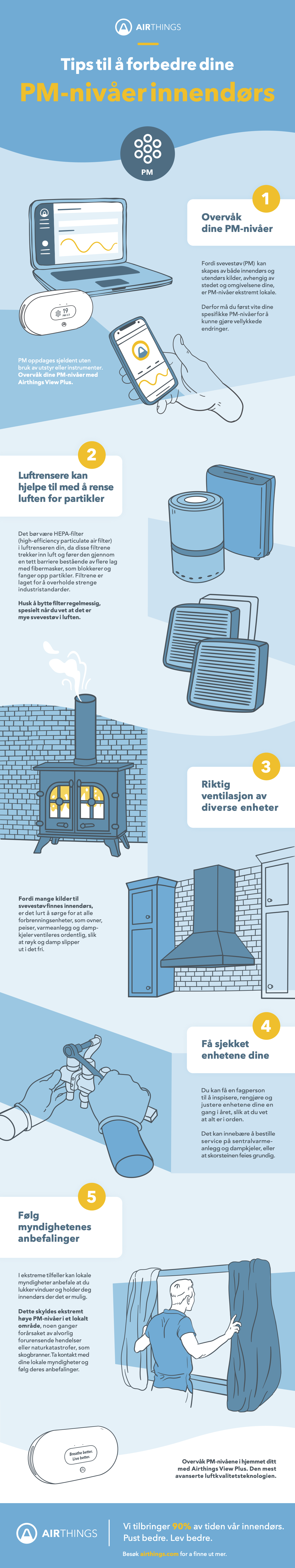 top tips Airthings-Infographic-PM_B2C_Norwegian