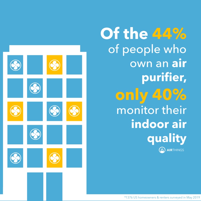 Airthings-air-purifier-indoor-air-quality