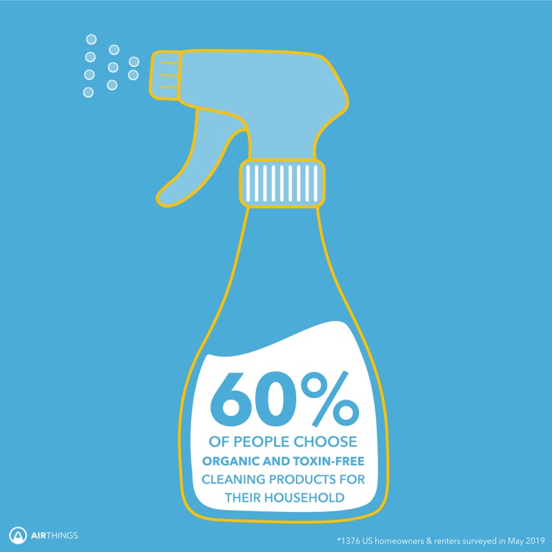 Airthings-toxins-chemicals-cleaning-products