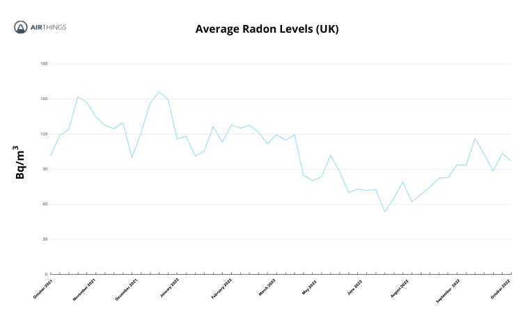 Device count ireland (4)