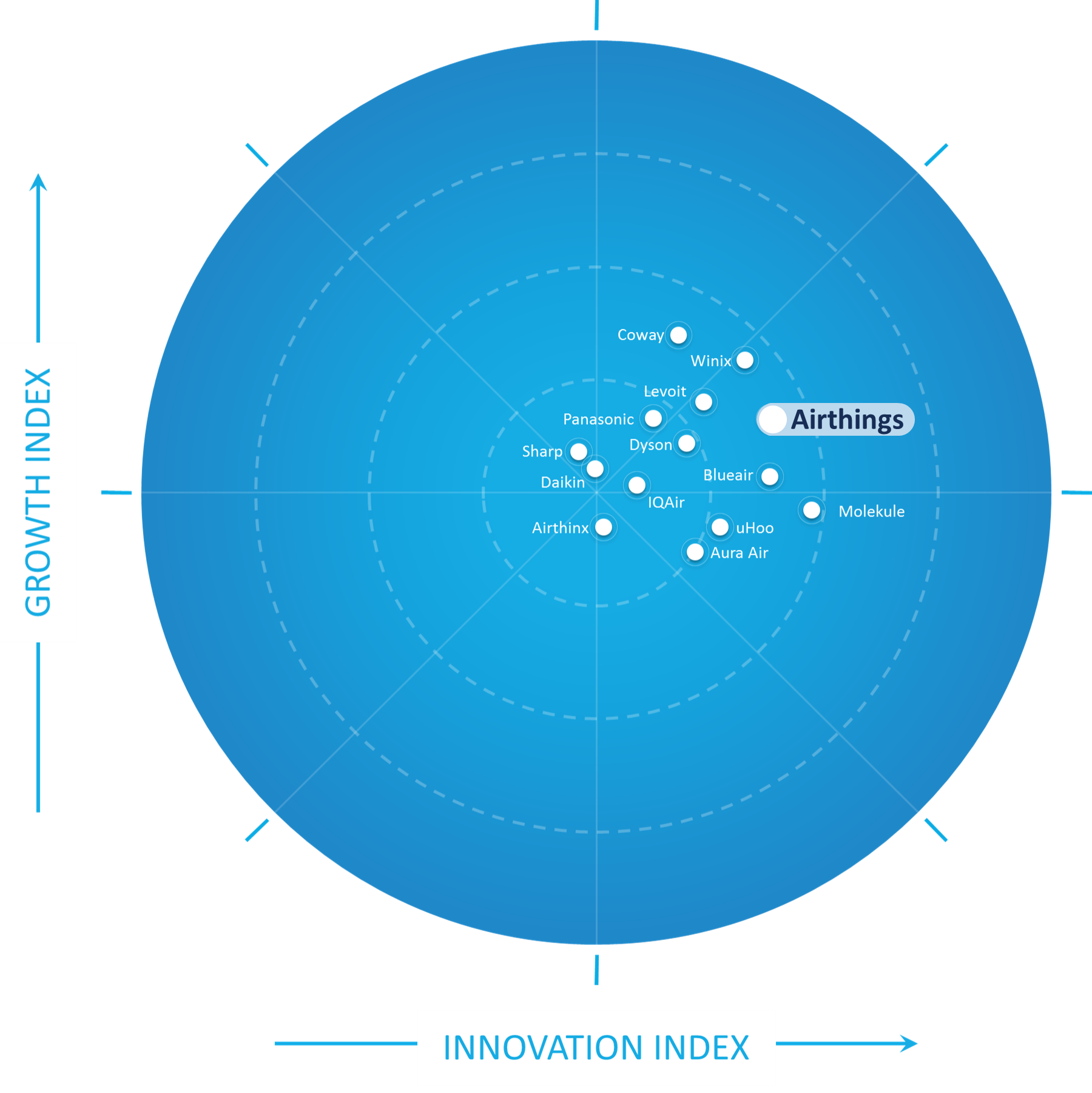 Frost Radar - Indoor Air Quality Systems - Airthings