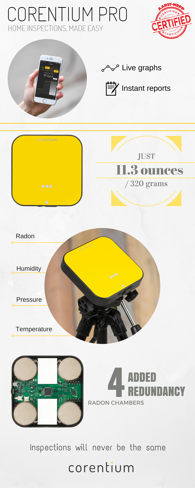 corentium pro infographic