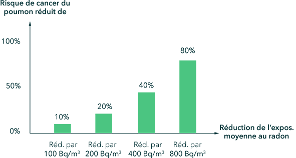Airthings-image-graph-co2-risk