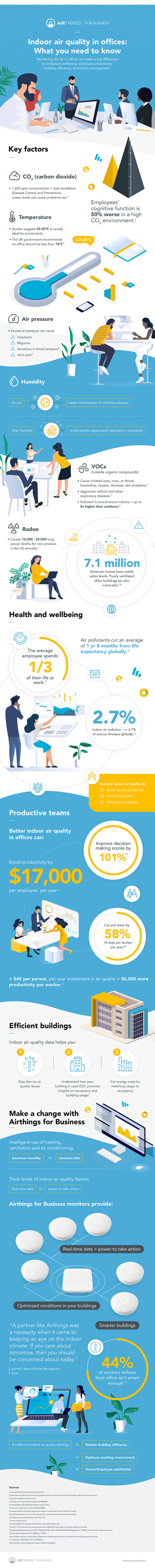 Indoor-air-quality-The-basics (1)