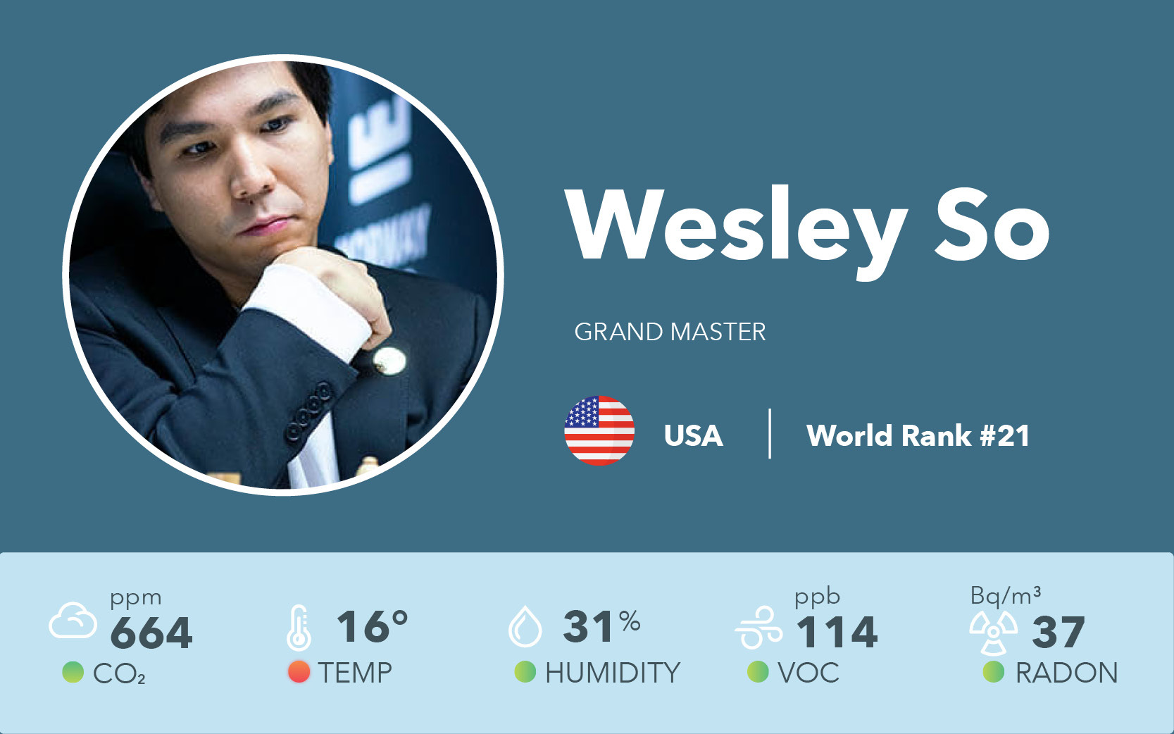 Wesley So: I'd like to apologise to Magnus for ruining his Valentine's  Day! 