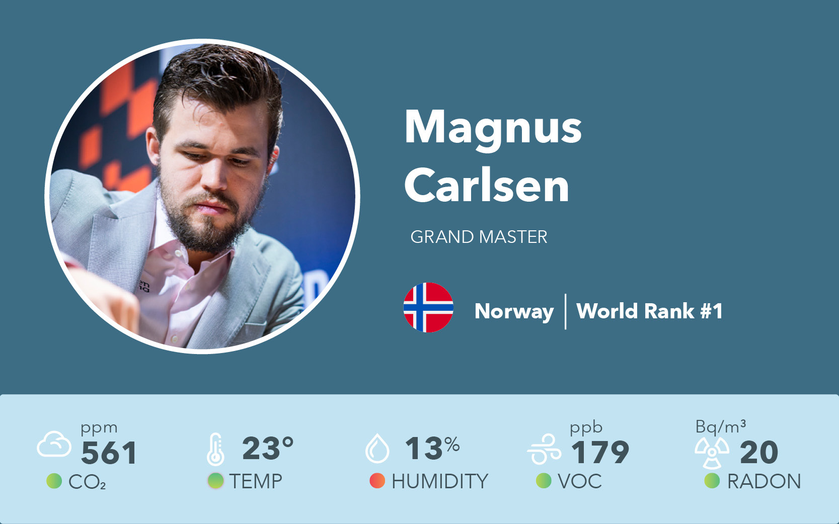 Magnus Carlsen tops 16-player Opera Euro Rapid line-up