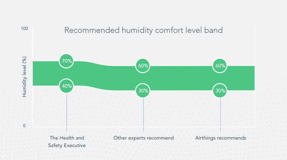 How-humidity-damages-your-home-insert-1