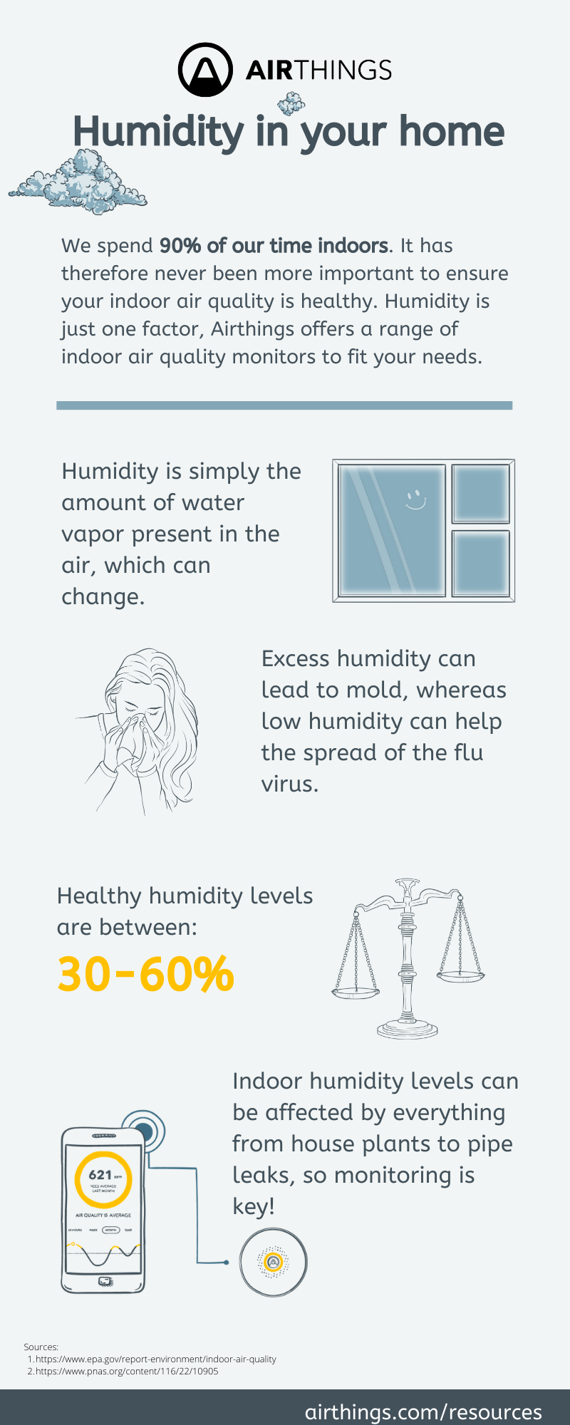 Airthings humidity infographic