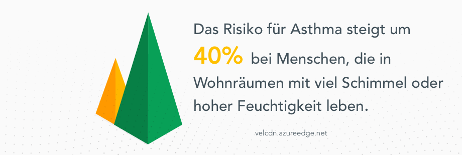 Airthings asthma risk 40%