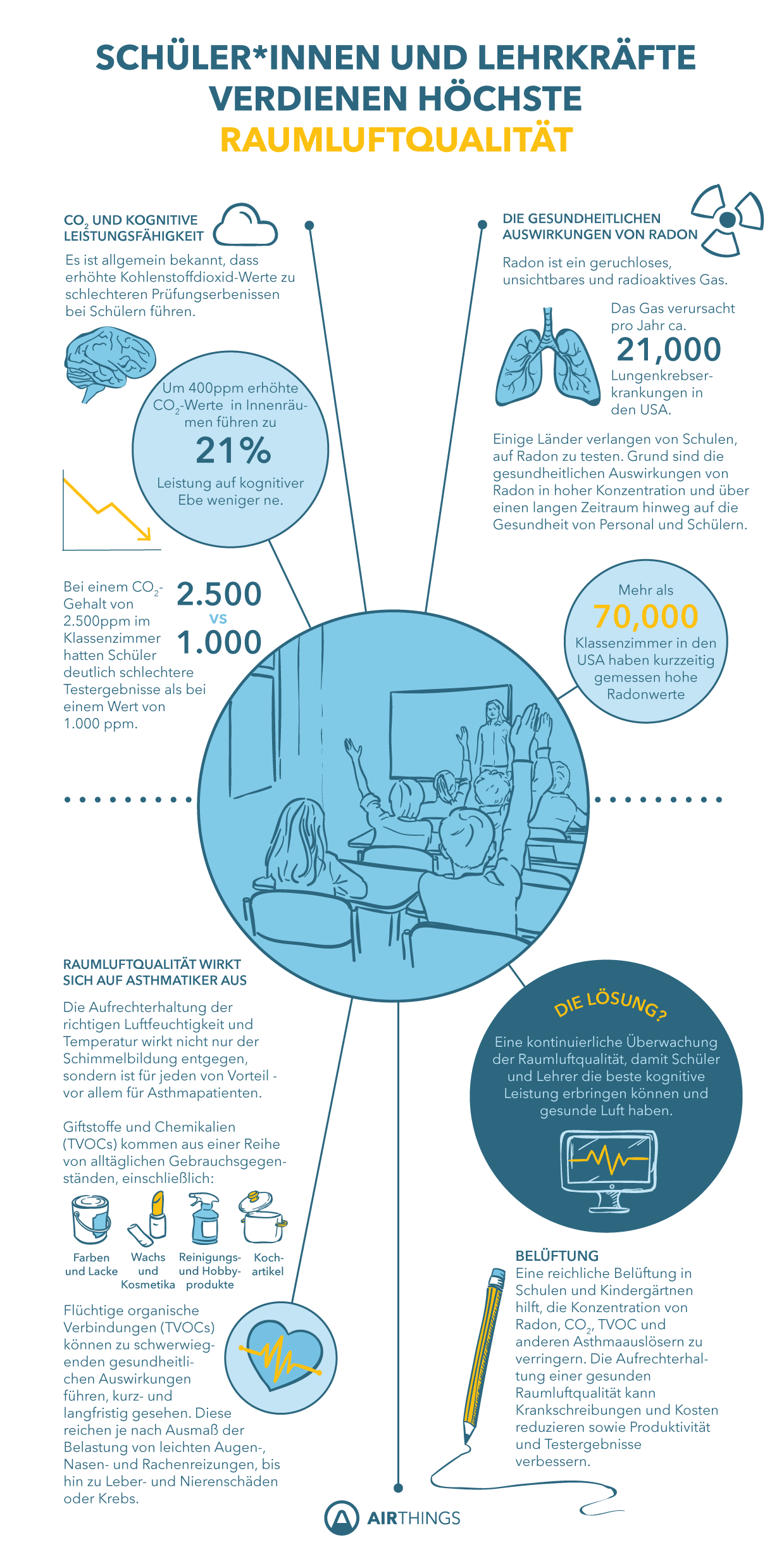 NEW infographic_schools_german-1