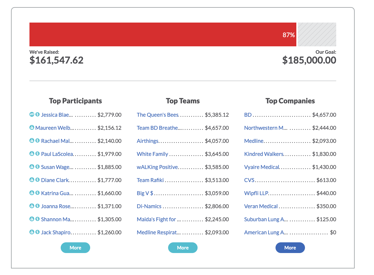 Airthings American Lung Association Leaderboard
