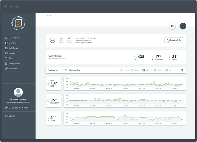 CrossFit-dashboard-features