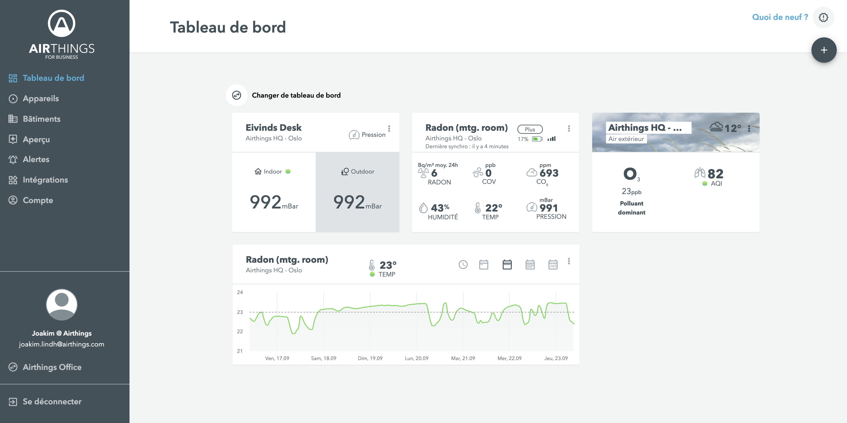 afb-tableau-de-bord