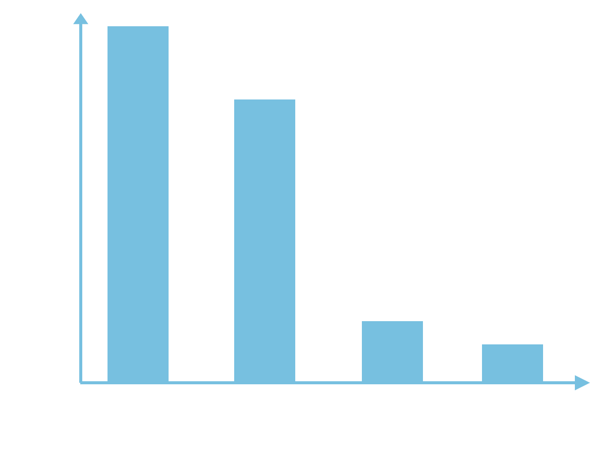 Radon Cancer Risk Chart